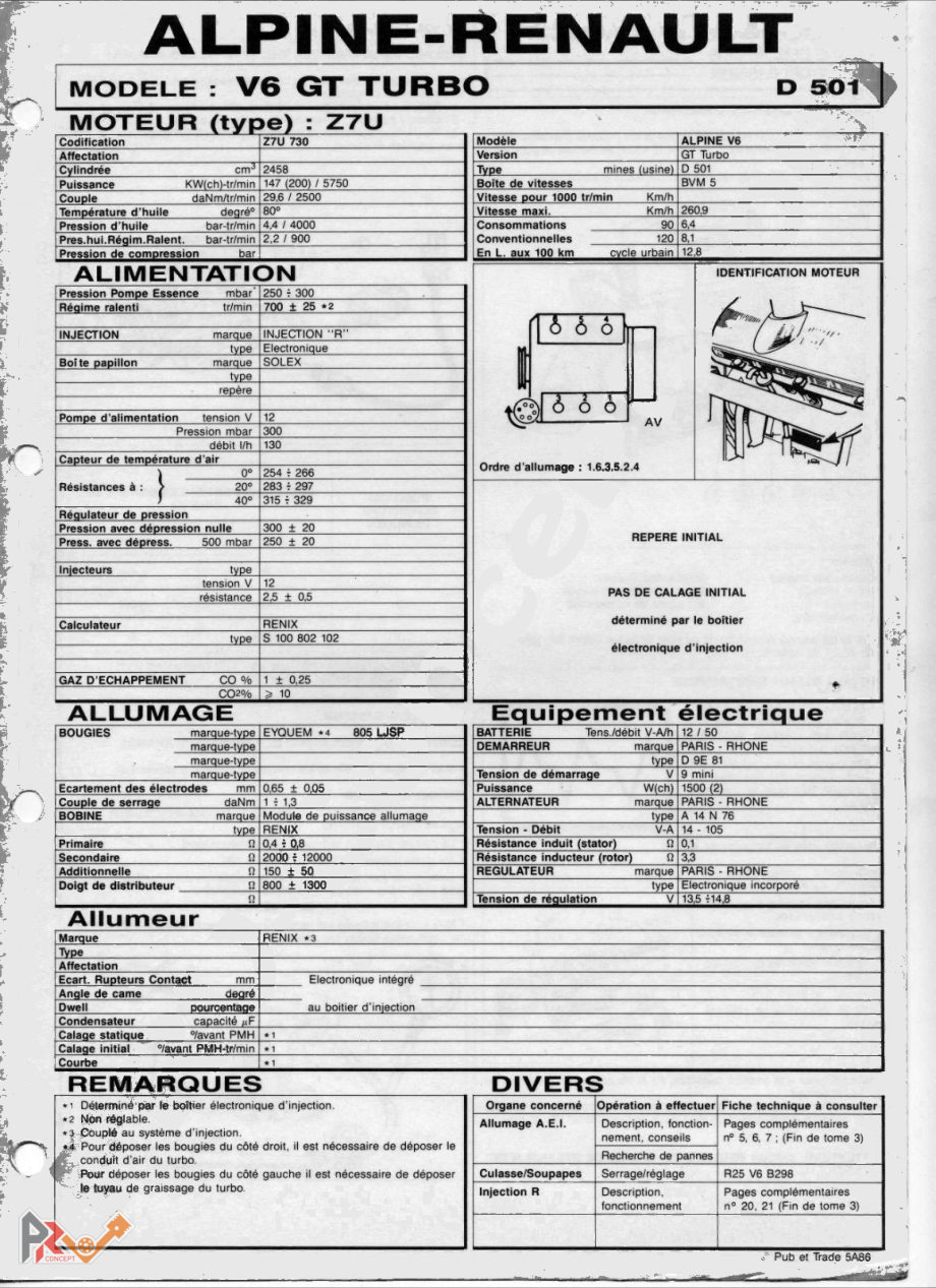 Couverture — Alpine V6 GT Turbo (Z7U-730, 200 ch) — fiche d'atelier