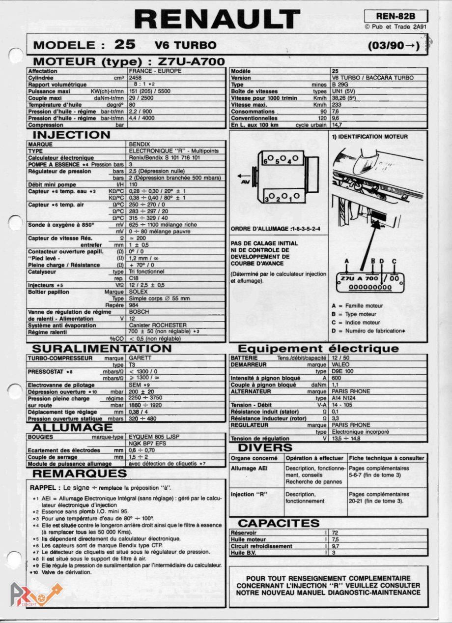 Fiche technique Pub et Trade — Renault 25 V6 Turbo, moteur Z7U-A700