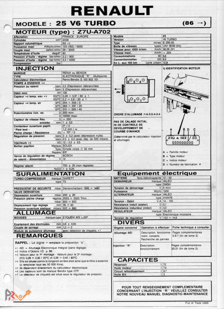 Couverture — R25 V6 Turbo (Z7U-A702, 182 ch) — fiche d'atelier