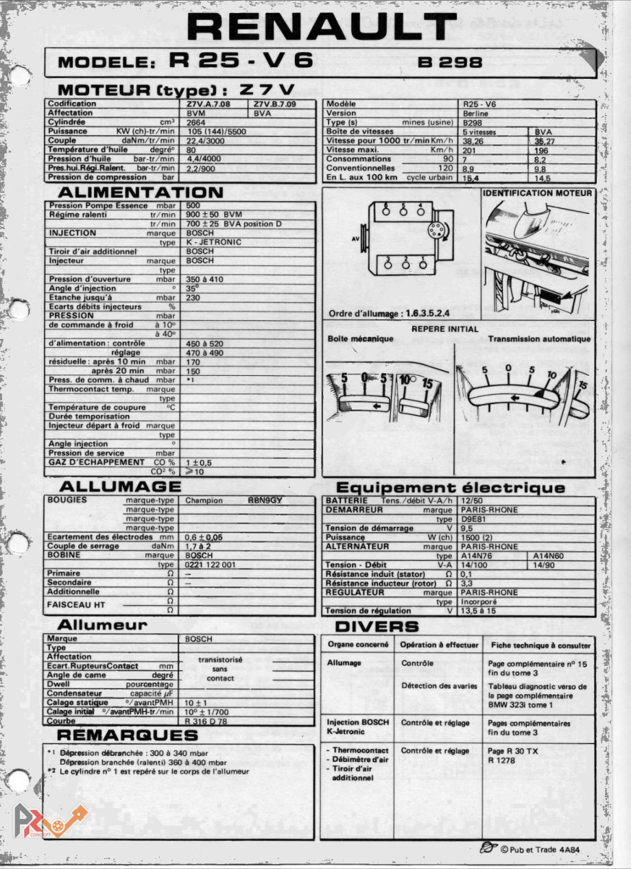 Couverture — R25 V6 (Z7V, 144 ch) — fiche d'atelier