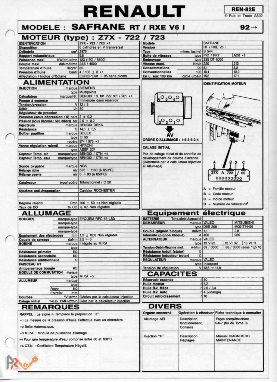 Couverture — Safrane RT et RXE V6 (Z7X-722/723, 170 ch) — fiche d'atelier