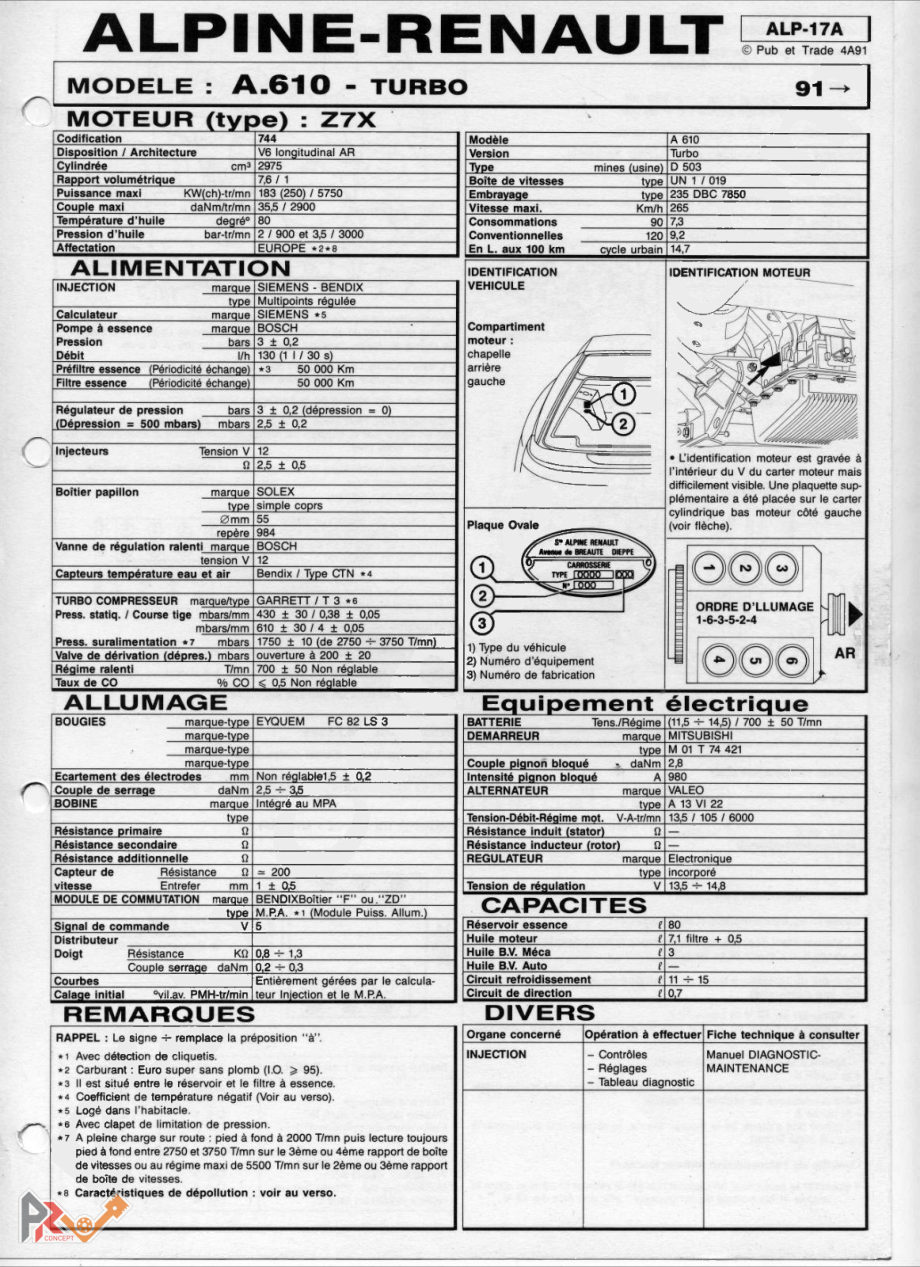 Couverture — Alpine A610 Turbo (Z7X-744, 250 ch) — fiche d'atelier