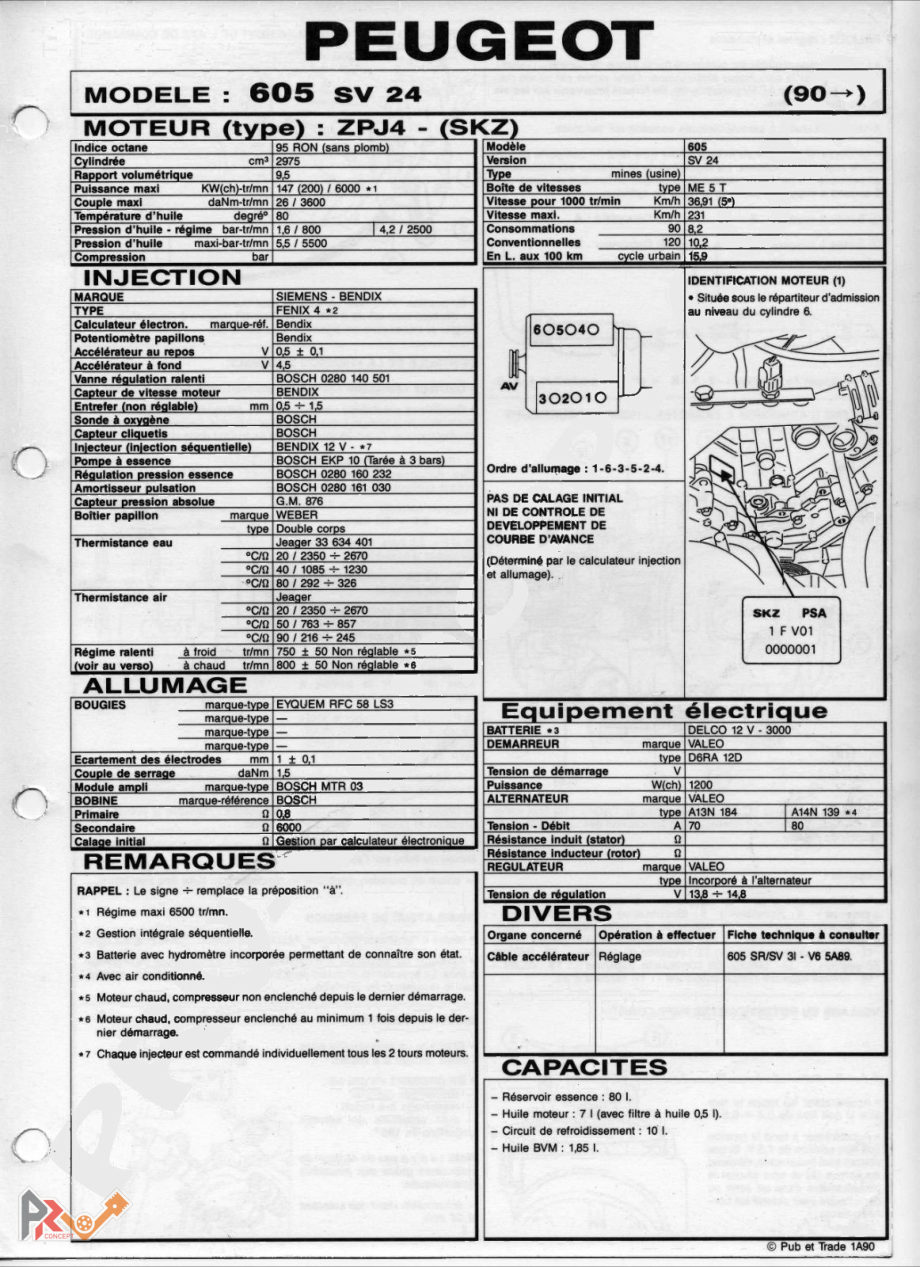 Couverture — Peugeot 605 SV 24 (ZPJ4/SKZ, 200 ch) — fiche d'atelier