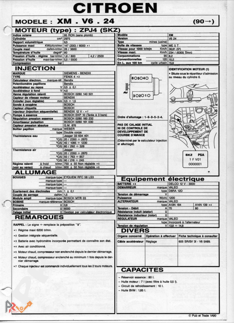 Couverture — Citroën XM V6.24 (ZPJ4/SKZ, 200 ch) — fiche d'atelier